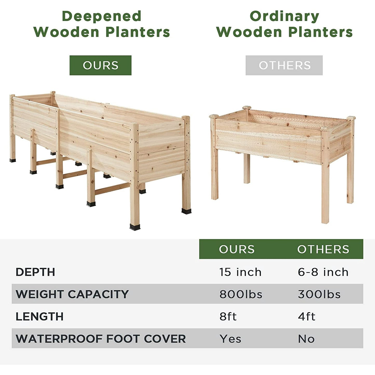 Jocisland 8x2FT Wooden Raised Garden Bed with Legs - 15 Inch Deep Elevated Planter Box for Deep-Rooted Plants, Ideal for Balcony, Patio, and Backyard, Easy Assembly