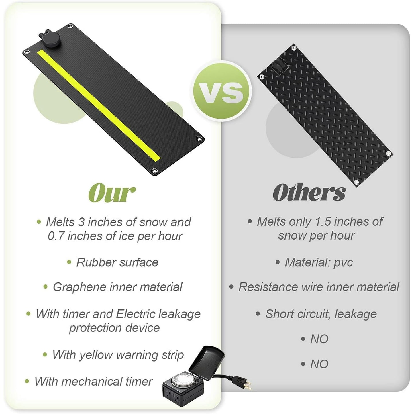 Jocisland 10x30 in Snow Melting Mats, Non-Slip Rubber Heated Mats Outdoor with Timer, Power Cord, Leakage Protection Device, Waterproof Collocatable Heated Snow Mat for Stair, Garage, Walkway(1 Pcs)