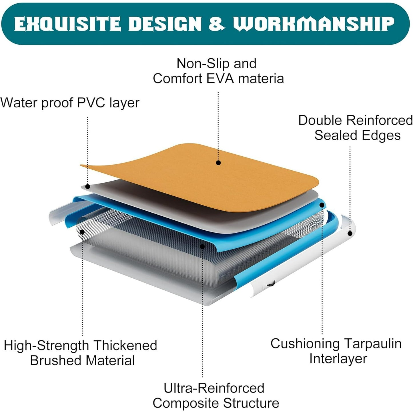 Jocisland 7×7FT Inflatable Floating Dock, Non-Slip EVA Air Dock Platform loating Island Raft with Rope Ladder for Pool Lake Beach Ocean
