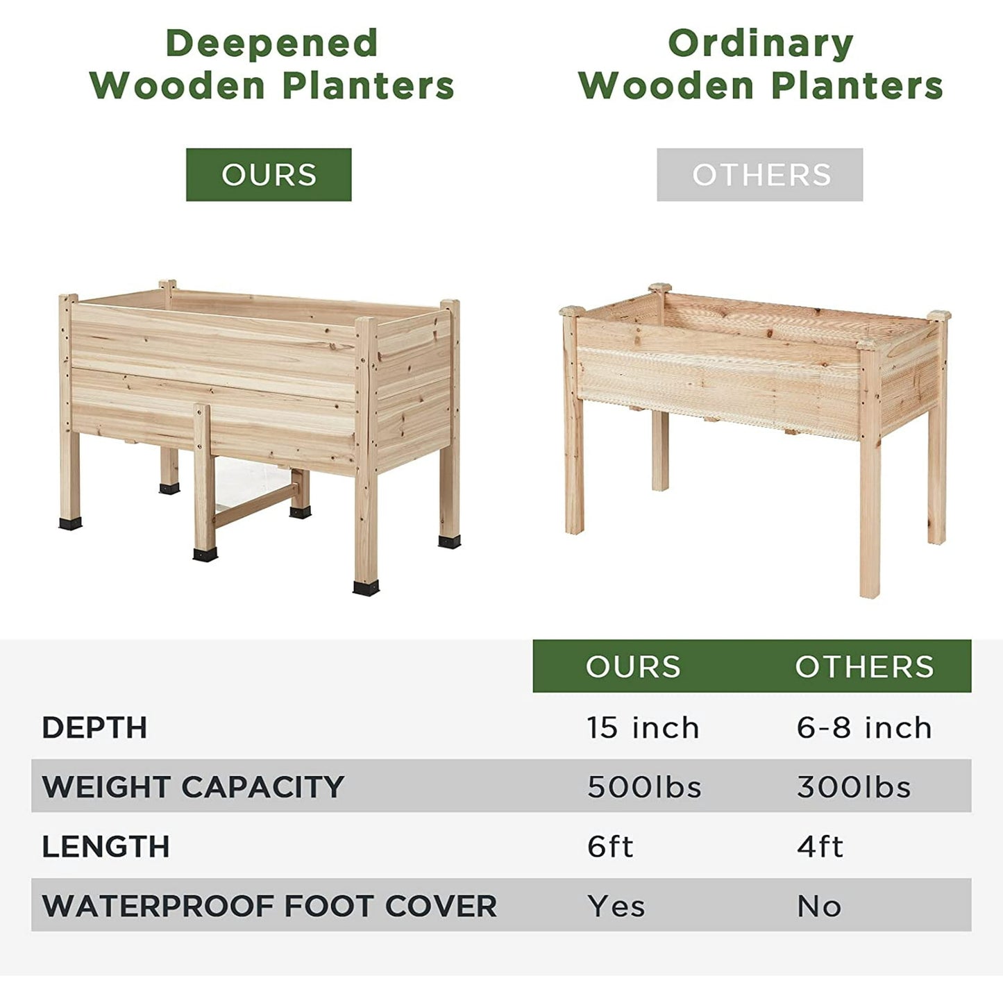 Jocisland 4x2FT Wooden Raised Garden Bed with Legs - 15 Inch Deep Elevated Planter Box Outdoors for Deep Rooted Plants, Ideal for Balcony, Patio, Easy Assembly